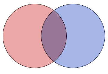 Venn Diagram showing a 'Hello' word in the intersection of Visual Communication and Software Engineering bubbles